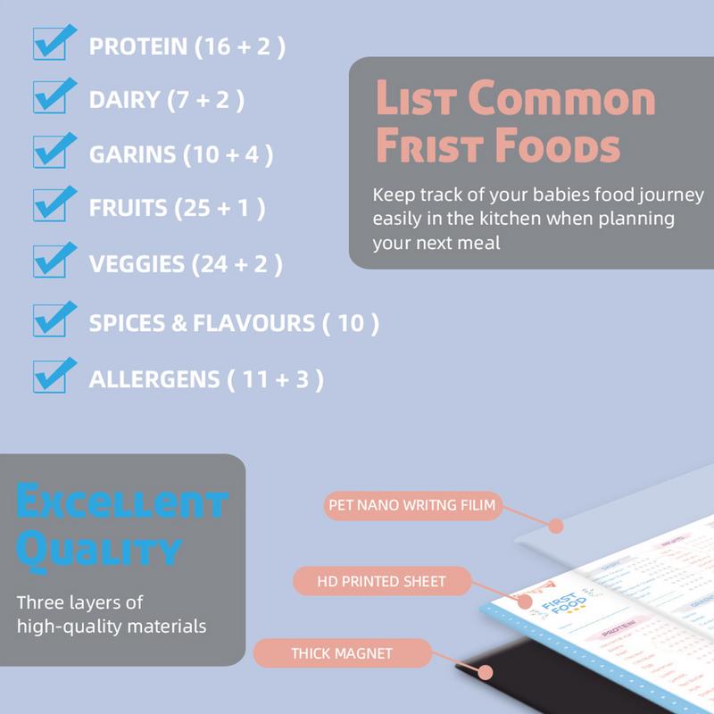 قائمة مرجعية للأطعمة الأولى لل - مراجعة Baby Food Tracker وسعره